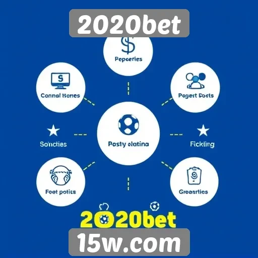 Análise de recursos e funcionalidades do 2020bet